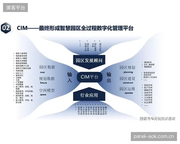单个场馆的监测系统将成为历史，基于CIM的城市级体育设施监测网络将成为市场主战场